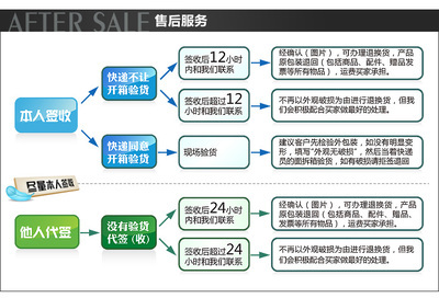九阳JYY-50YL1电压力锅 一锅多能的厨房新宠